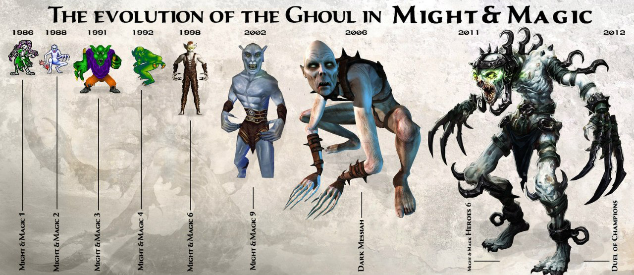 Эволюция Гулей в Might and Magic